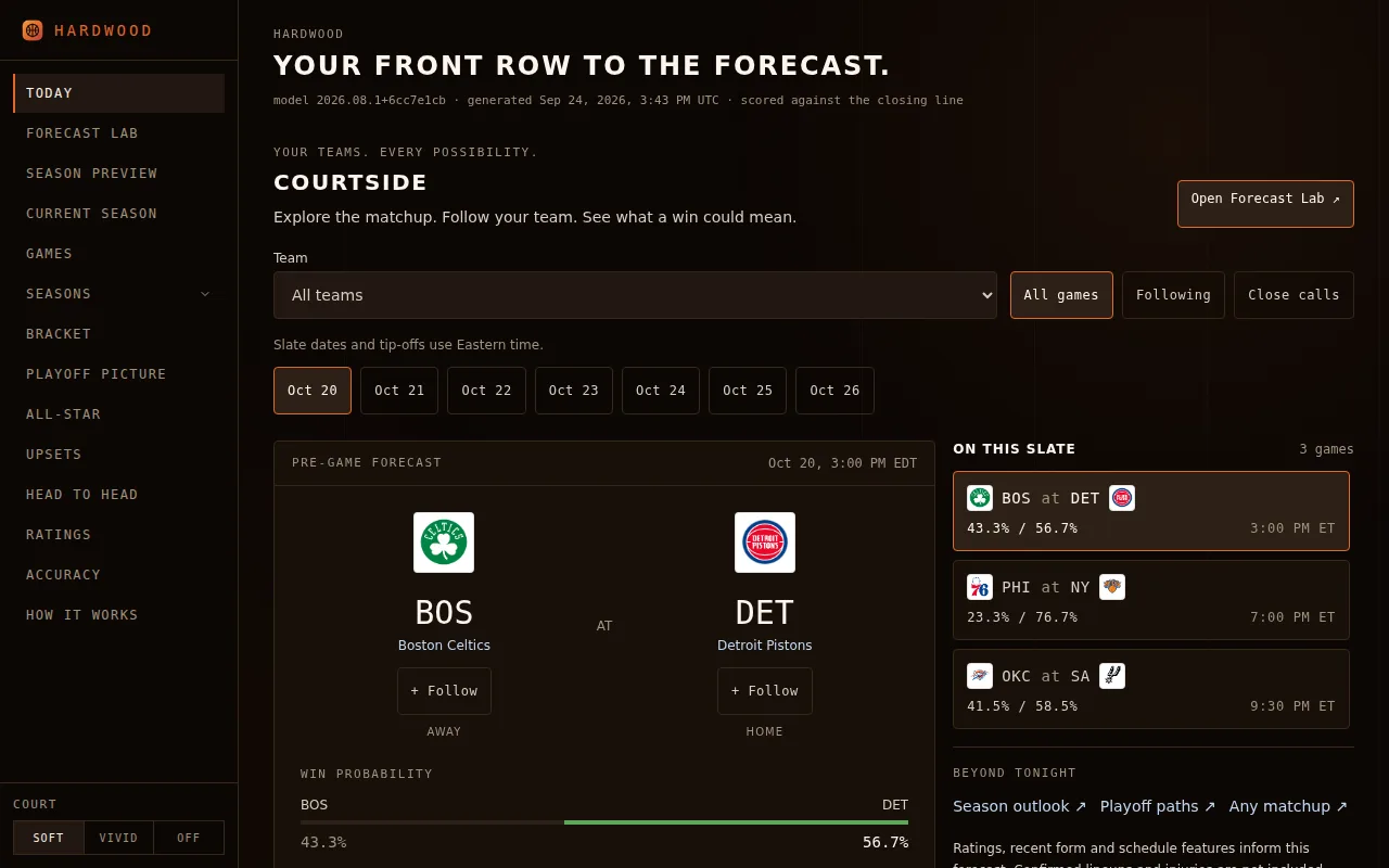 Hardwood live NBA forecasting website with matchup and season information.