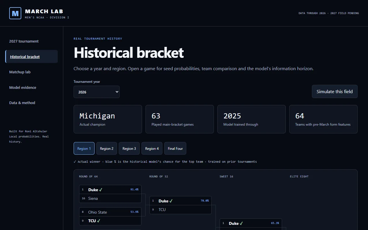 March Lab live men’s NCAA tournament app showing the historical bracket and model probabilities